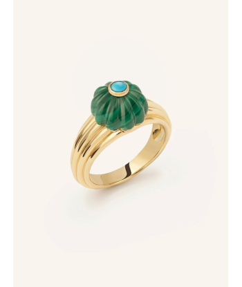 GELATO MALACHITE AND TURQUOISE RING de technologie